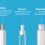 Urutan Skincare Yang Benar Untuk Hasil Maksimal