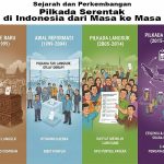 Dinamika Politik Indonesia Menjelang Pemilu Berikutnya