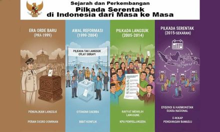 Dinamika Politik Indonesia Menjelang Pemilu Berikutnya
