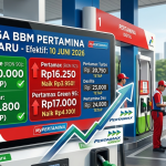Pertamax Tembus Rekor Baru, Pengendara Beralih BBM Subsidi